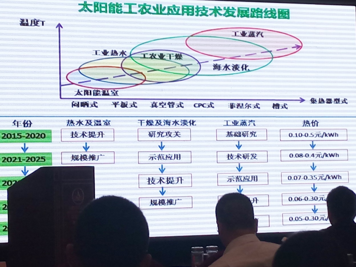華源科技參加2015第二屆中國(guó)（石家莊）太陽能等可再生能源工農(nóng)業(yè)利用高峰論壇