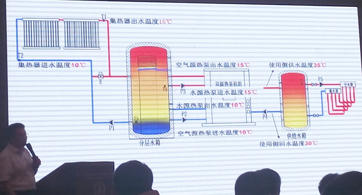 華源科技參加2015第二屆中國(guó)（石家莊）太陽能等可再生能源工農(nóng)業(yè)利用高峰論壇