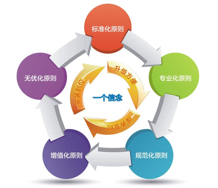 石家莊華源空氣能熱泵售后服務24小時內(nèi)響應 石家莊華源空氣能熱泵售后服務24小時內(nèi)響應